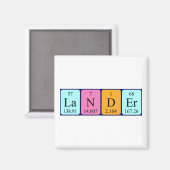 Lander periodieke lijstnaam magnet (Voorkant / Achterkant)