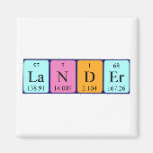 Lander periodieke lijstnaam magnet (Voorkant)