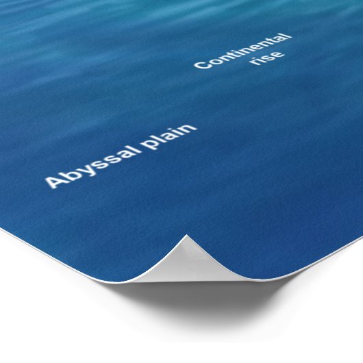 Landforms van Californië Poster (Hoek)