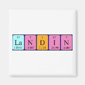 Landin Periodic table name magnet (Voorkant)