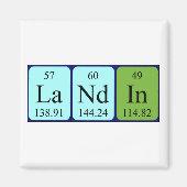Landin Periodic table name magnet (Voorkant)