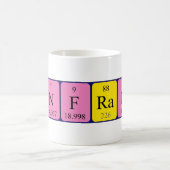 Lanfranco periodieke tabel naam mok (Center)