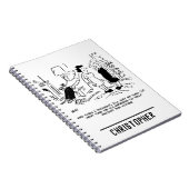 Lange haarstijl Geen haircut- of haarstijl Notitieboek (Rechterzijde)