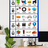 Lange Posters voor leerkaarten (Thuiskantoor)