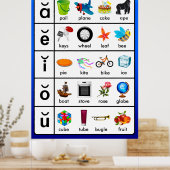 Lange Posters voor leerkaarten (Keuken)