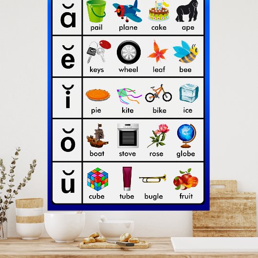 Lange Posters voor leerkaarten (Keuken)