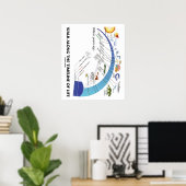 Langs de tijdlijn van biologie-evolutie in het lev poster (Thuiskantoor)