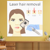 Laser ontharingsstructuur canvas afdruk (Insitu (Woonkamer))