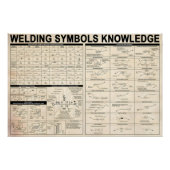 Lassen symbolen kennis geschenken voor lasser perfect poster (Voorkant)