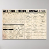 Lassen symbolen kennis geschenken voor lasser poster (Voorkant)