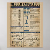 lasser knowledge poster (Voorkant)
