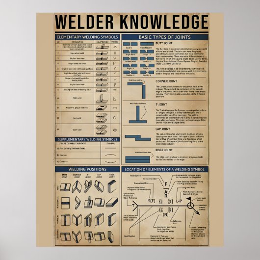 lasser knowledge poster (Voorkant)
