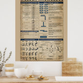 lasser knowledge poster (Keuken)