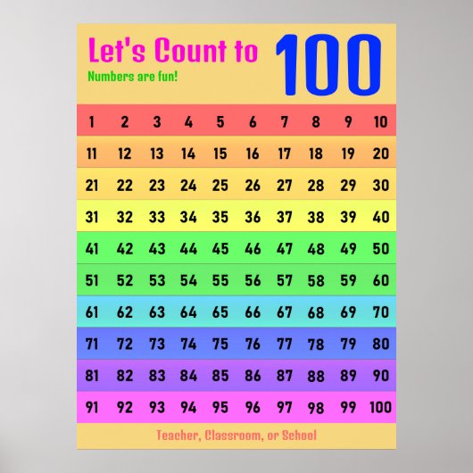 Laten we tot 100 tellen - Classroom Honderden Graf Poster (Voorkant)