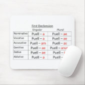 Latijns-1ste enkel muismat (Met muis)