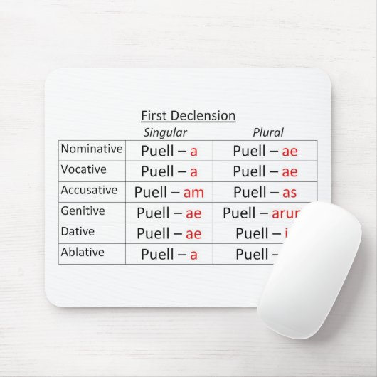Latijns-1ste enkel muismat (Met muis)