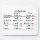 Latijns-1ste enkel muismat (Voorkant)