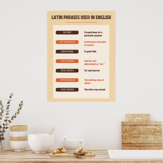 Latijnse zinnen gebruikt in het Engels klaslokaal Poster (Keuken)