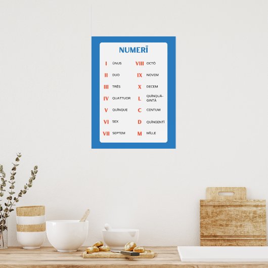 Latin Numbers Classroom Poster - voor Latin Teache (Keuken)