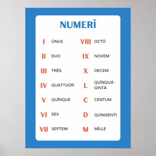 Latin Numbers Classroom Poster - voor Latin Teache (Voorkant)