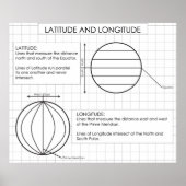Latitude and Longitude Poster (Voorkant)