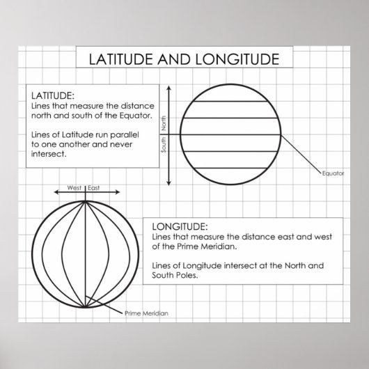 Latitude and Longitude Poster (Voorkant)
