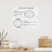 Latitude and Longitude Poster (Keuken)