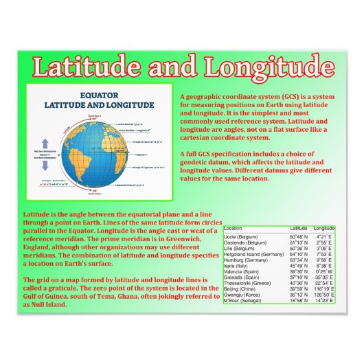 Latitude en lengtegraad foto afdruk (Voorkant)