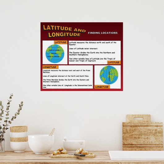 Latitude en lengtegraad poster (Keuken)