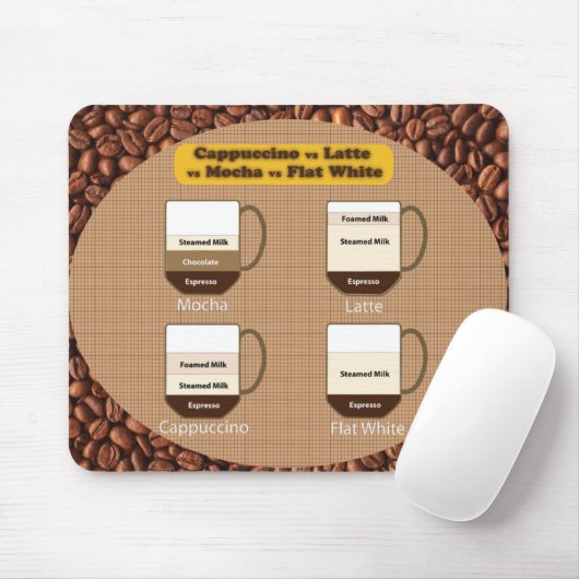 Latte en Cappuccino Lover Mousepad Muismat (Met muis)