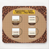 Latte en Cappuccino Lover Mousepad Muismat (Voorkant)