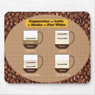 Latte en Cappuccino Lover Mousepad Muismat