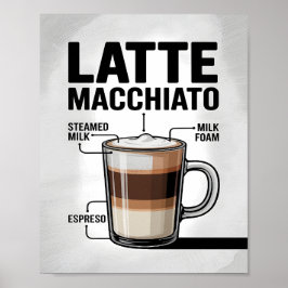 Latte Macchiato Koffie Recept Diagram Keuken Poster