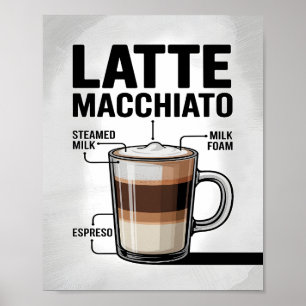 Latte Macchiato Koffie Recept Diagram Keuken Poster