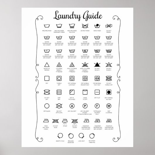 Laundry guide poster (Voorkant)