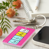 Laurane periodieke lijstnaamidentificatie sleutelhanger (Voorkant Rechts)