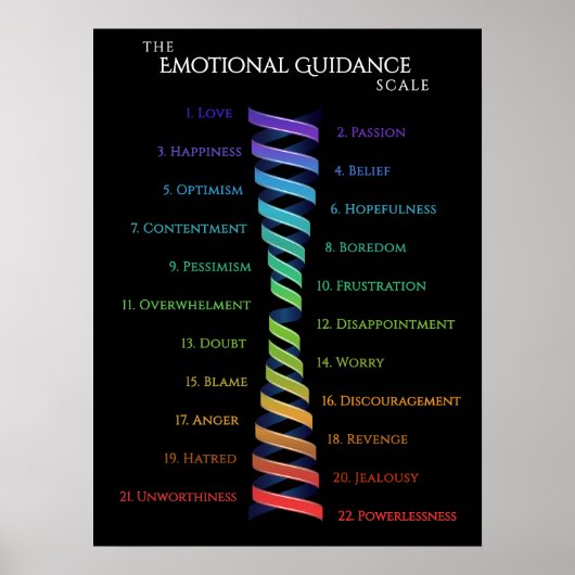 Law Attraction Black Emotion Guidance Scale Poster (Voorkant)