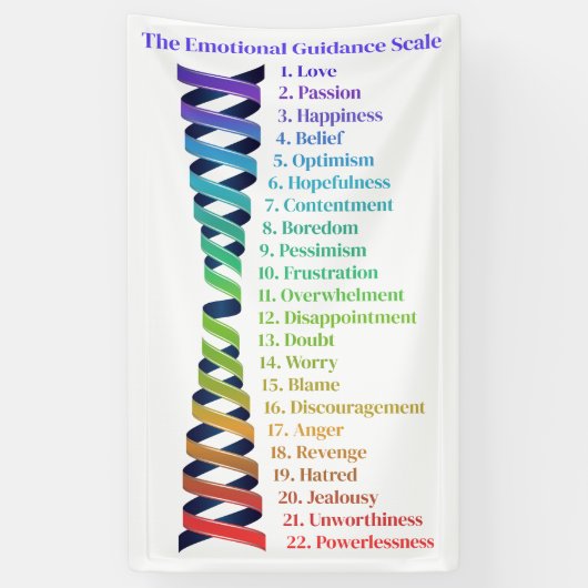 Law of Attraction Emotional Guidance Chart Spandoek (Verticaal)
