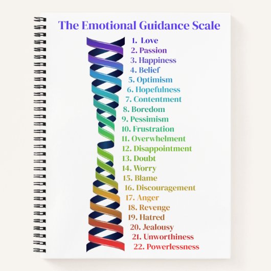 Law of Attraction Emotional Guidance Scale Chart Notitieboek (Voorkant)