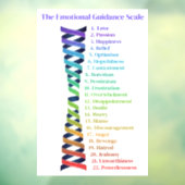 Law of Attraction Emotional Guidance Scale Chart Raamsticker (Vel 3)