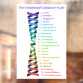 Law of Attraction Emotional Guidance Scale Chart Raamsticker (Vel 2)