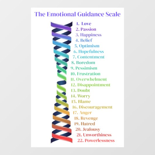 Law of Attraction Emotional Guidance Scale Chart Raamsticker (Vel)