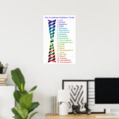 Law of Attraction Emotionele Begeleiding Schaal Gr Poster (Thuiskantoor)