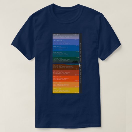 Layers of Atmosphere and Interior of Earth T-shirt (Design voorkant)
