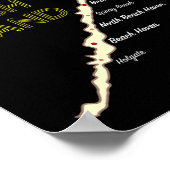 Lbi Nj Long Beach Island New Jersey Nj Beach House Poster (Hoek)