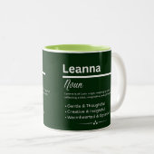 Leanna, Girl Personalized Name Definition Mug Tweekleurige Koffiemok (Voorkant rechts)