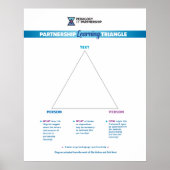 Learning Triangle Poster 24x30 (Voorkant)