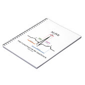 Leef de toestand van mijn bestaan (ECG/EKG) Notitieboek (Linkerzijde)