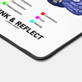 Leef het onderzochte Leven Denk & Reflecteer Advie Bureaumat (Hoek)
