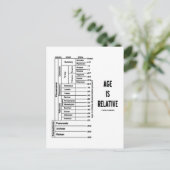 Leeftijd is relatief (geologische Humor) Briefkaart (Staand voorkant)